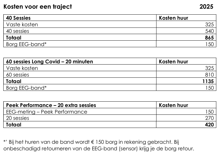 Neurofeedback prijzen 2025 goedkope neurofeedback beste neurofeedback